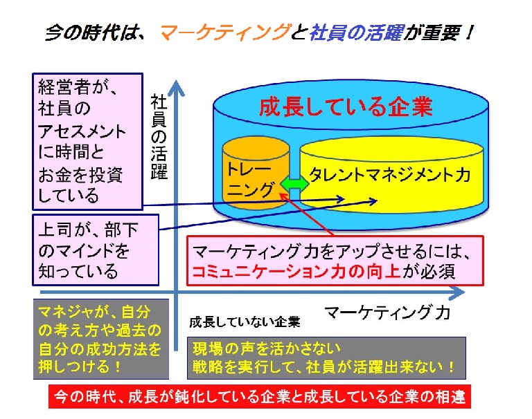 成長企業